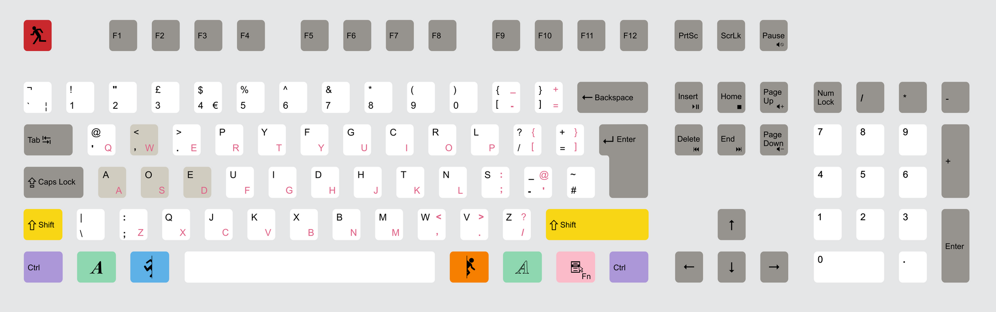На клавиатуре wasd и стрелки поменялись. WASD раскладка клавиатуры. Раскладка клавиатуры Apple с описанием. Keyboard button WASD. Дополнительный блок клавиатуры WASD.