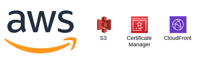 AWS logo with the S3, Certificate Manager and CloudFront logos alongside it.